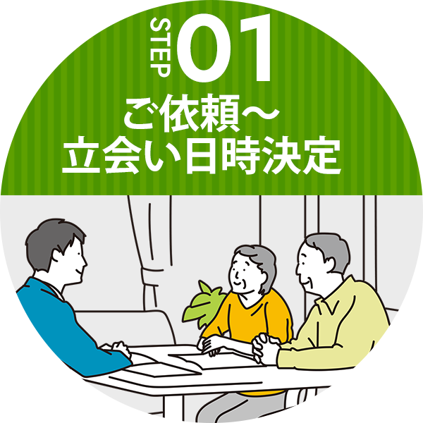 STEP01：ご依頼～立会い日時決定