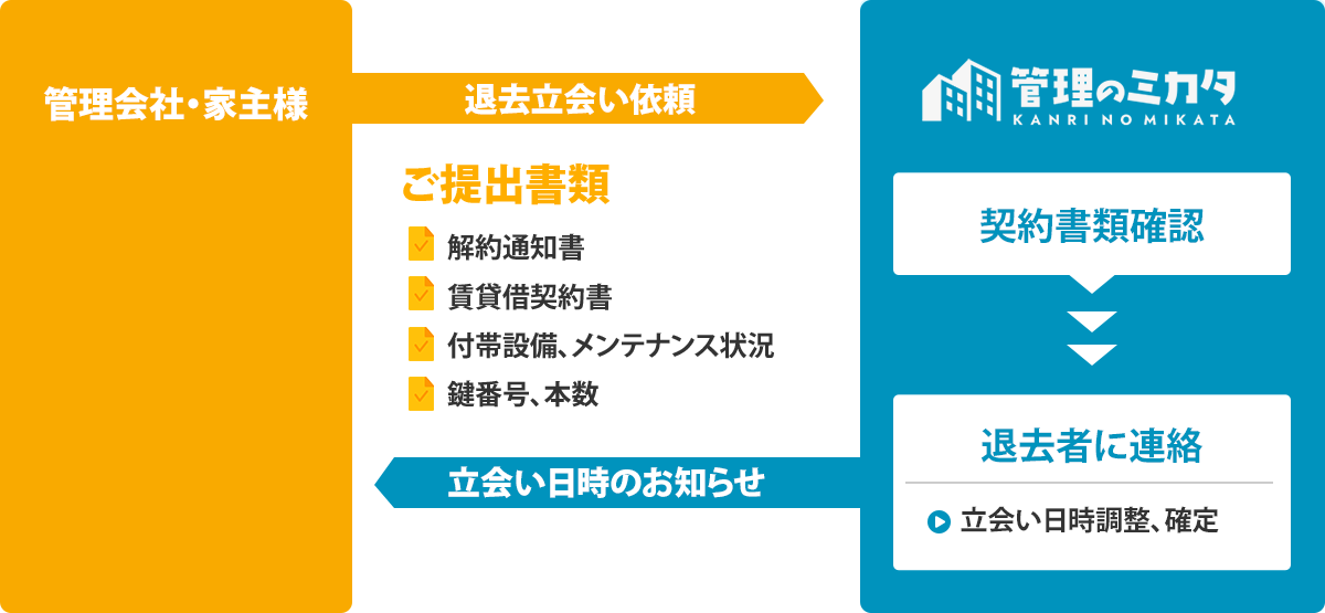 STEP01