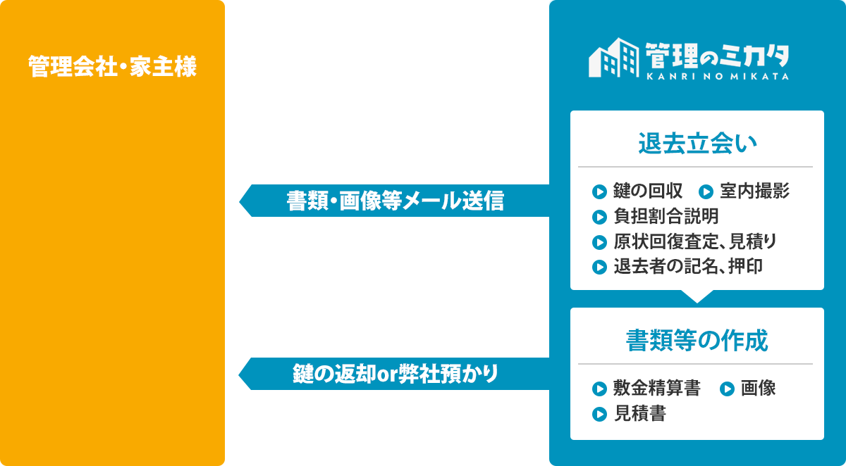 STEP02