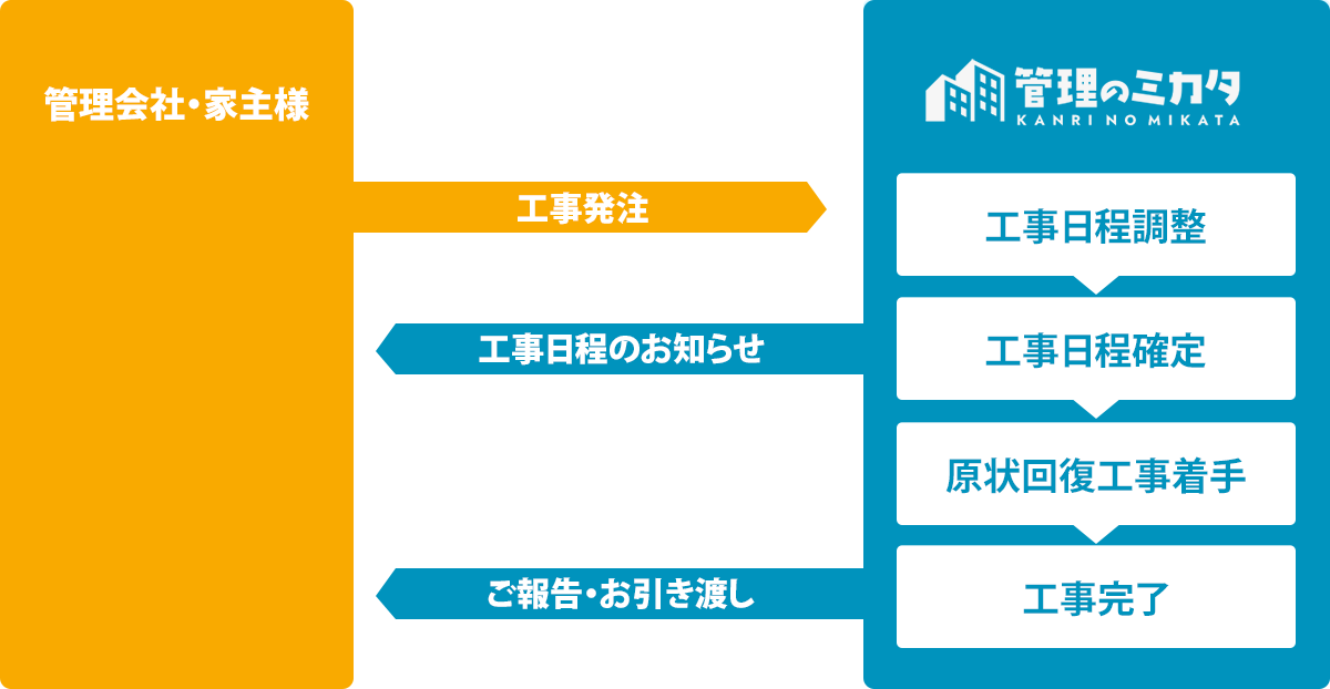STEP03